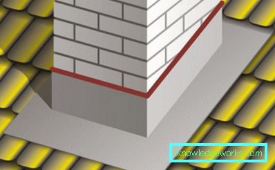 Features of adhesive sealant Features of adhesive sealant