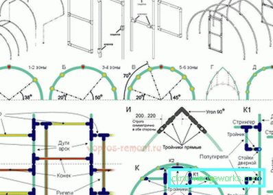 How to make a greenhouse for plants?