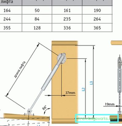 Installing gas lift to the kitchen cupboard